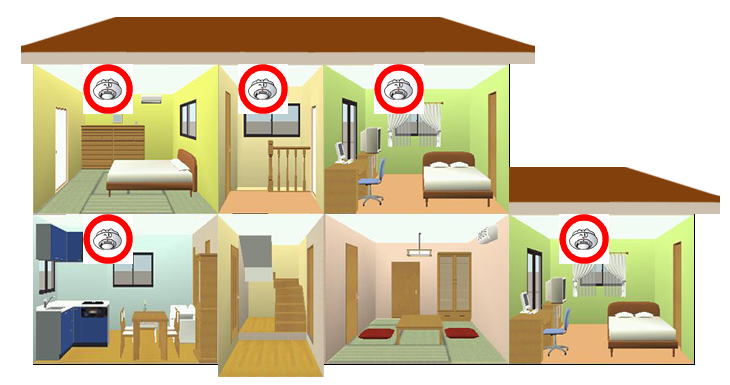 政令で定められた場所に設置する 住宅用火災警報器の判定ボタンを押すと設置が必要な個所が表示されます。
火災報知器の種類・市町村条例の規定は加味されていませんのでご注意ください。